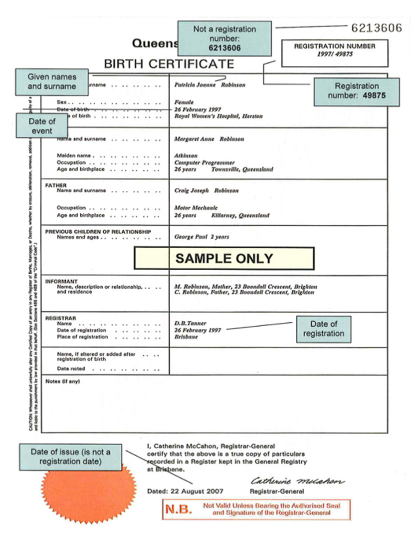 Verify your identity document service nsw